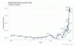 Growth Rate.GIF
