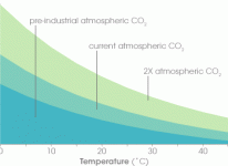 henrys_law_CO2_rt.gif