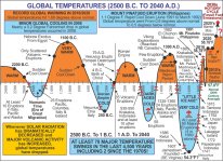 gtemps.jpg
